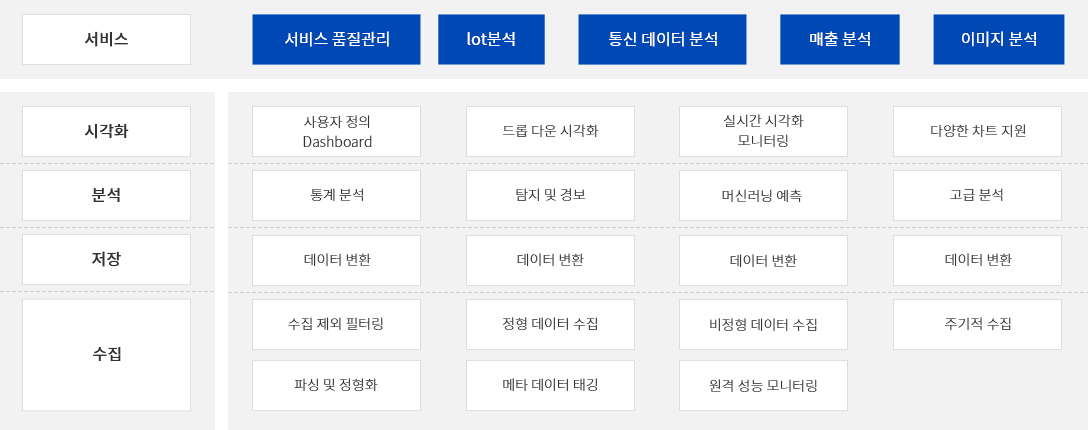조직도