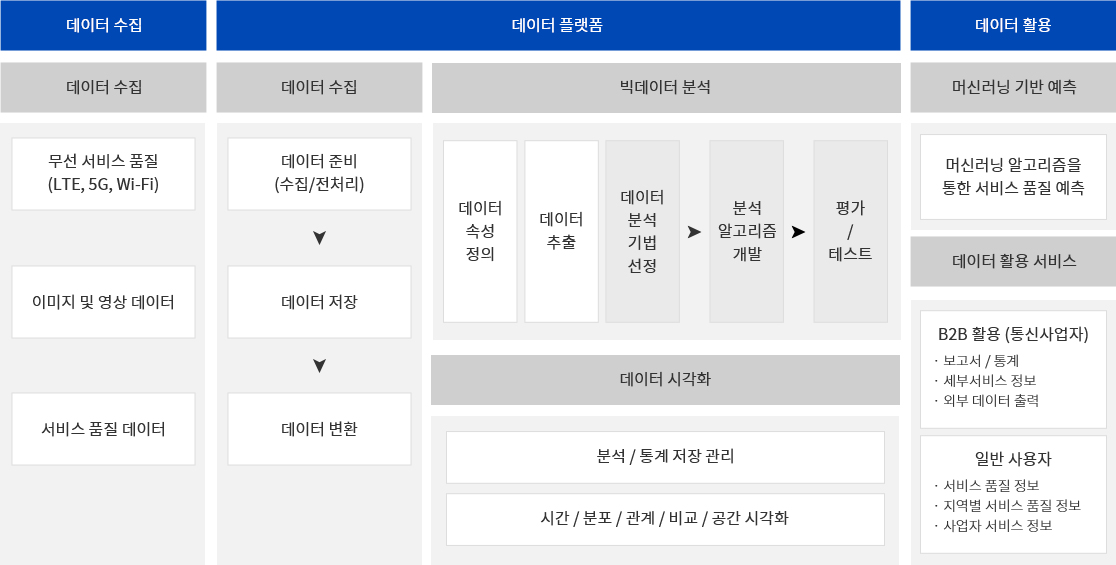 조직도